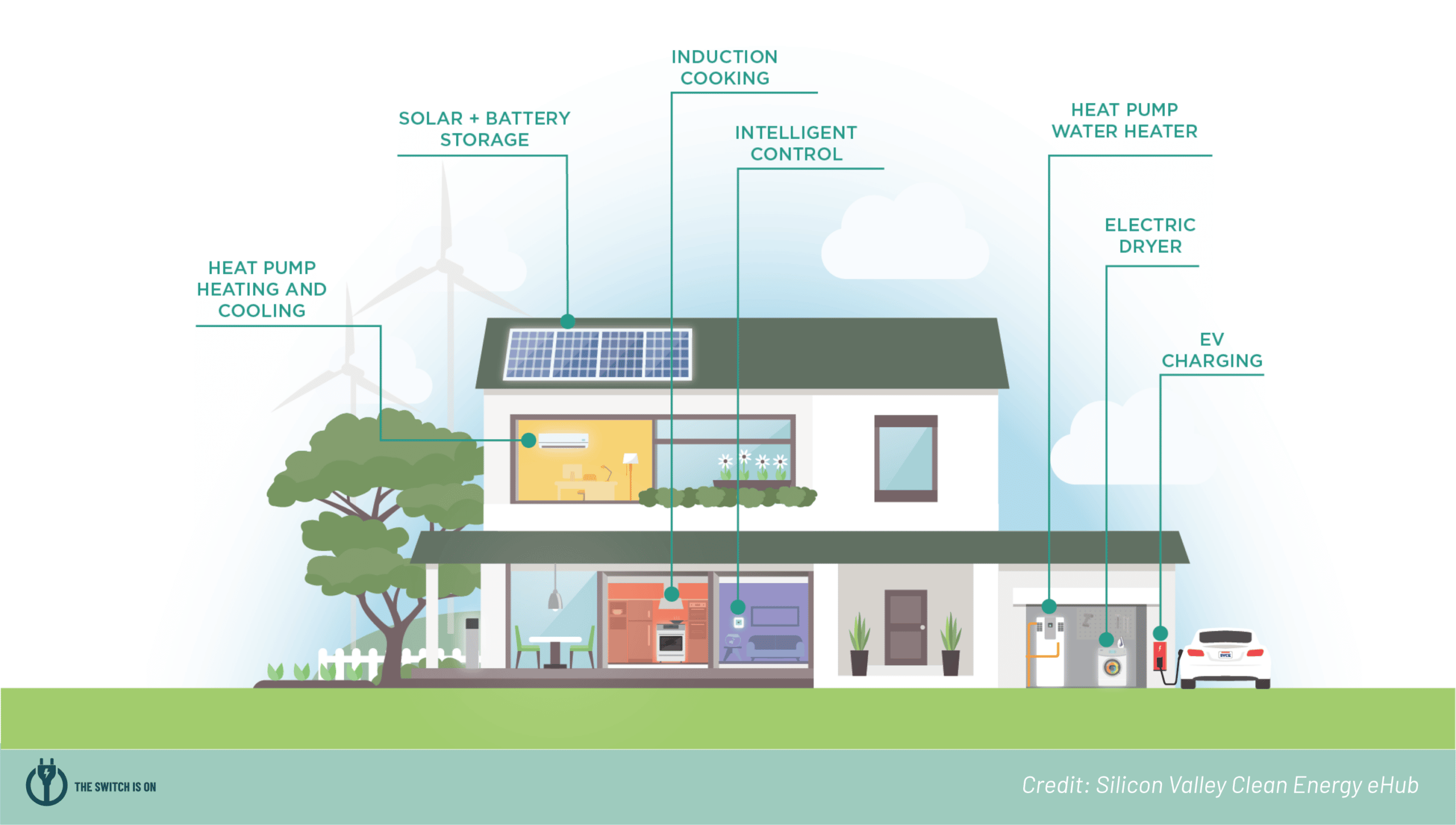 Silicon Valley Clean Energy solar house graphic