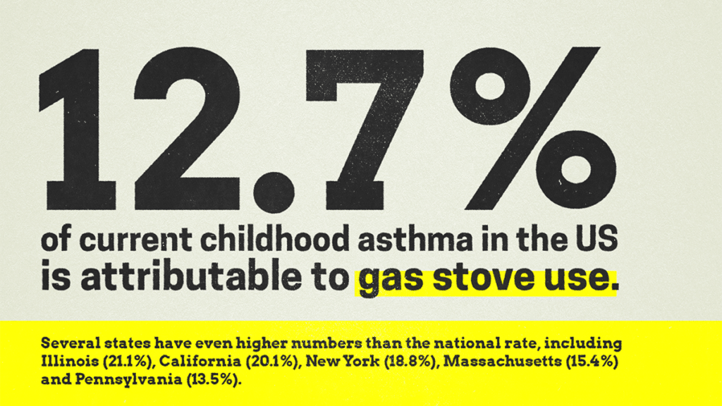 Childhood Asthma In US Can Be Attributed To Gas Stove Use